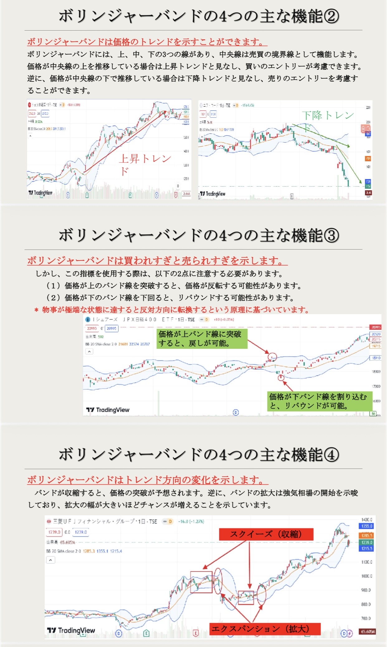 ボリンジャーバンド2