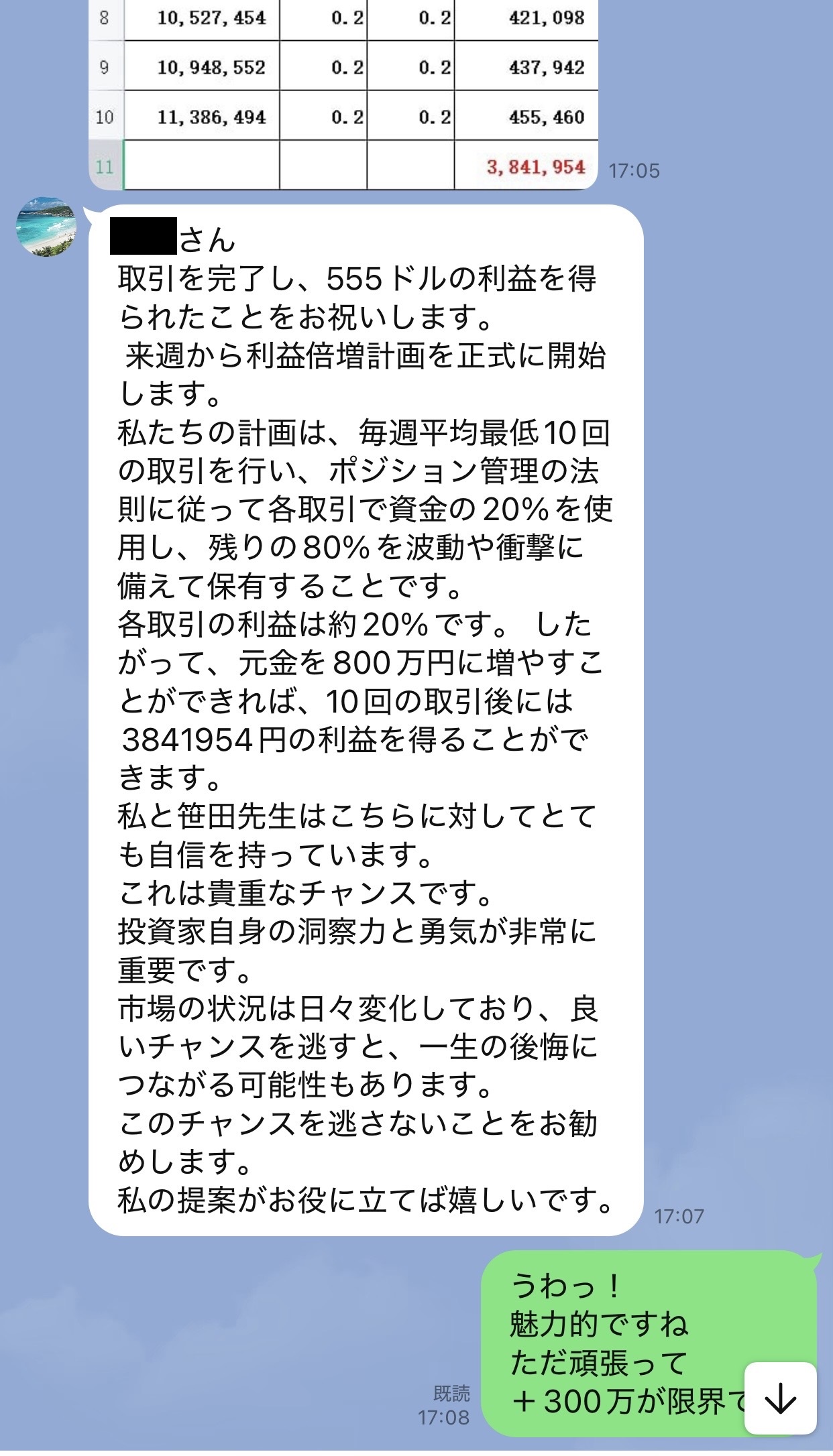利益倍増計画の表とLINEメッセージ。資金の20％を使用し残り80％を保有すると説明しながら、800万円全体に20％の利益が出るように見える計算が示されている