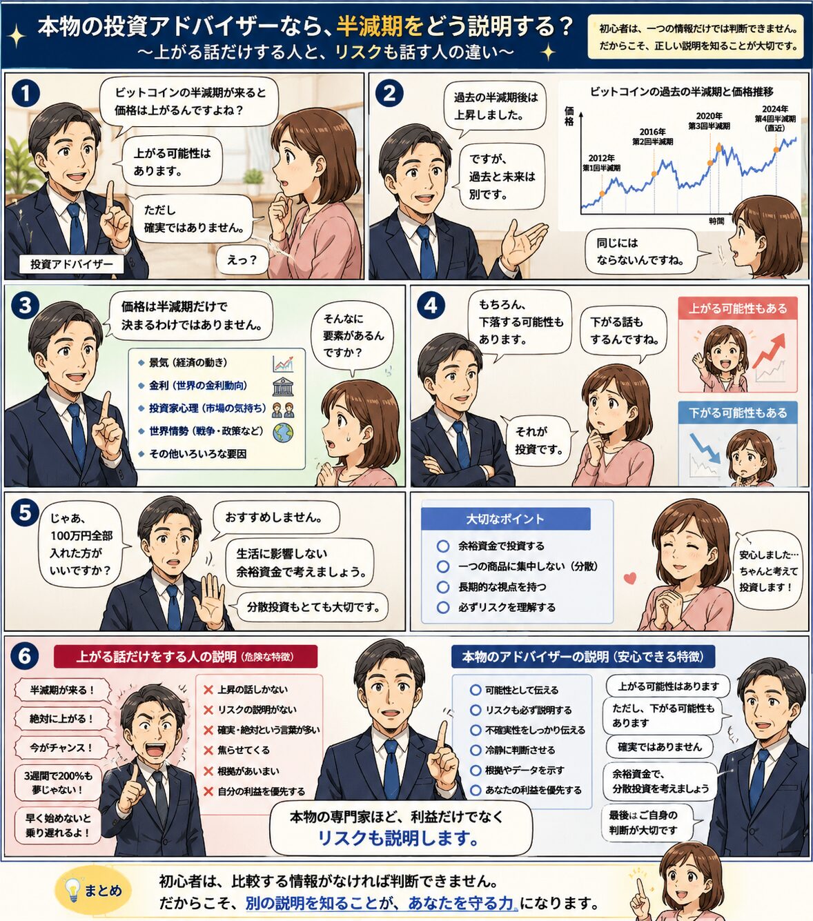 本物の投資アドバイザーがビットコイン半減期について上昇の可能性だけでなくリスクも説明する比較漫画