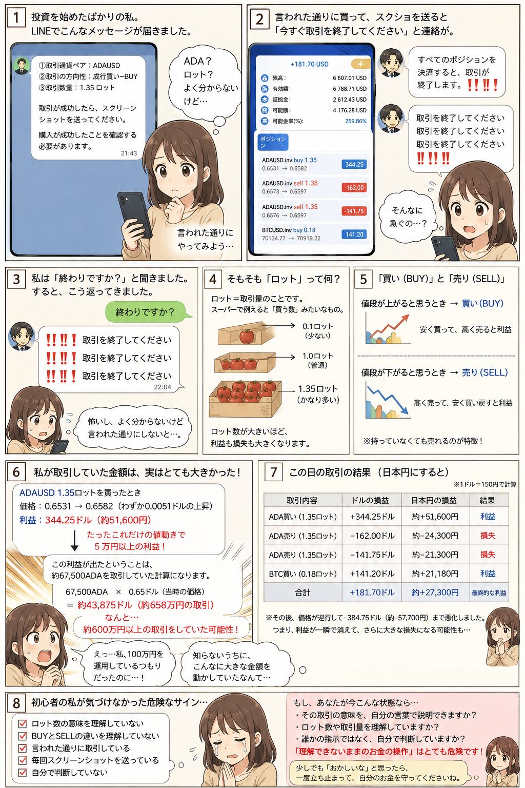 ロット数やBUYとSELLの意味を理解しないまま取引を続けた投資詐欺被害者の体験を解説した注意喚起漫画