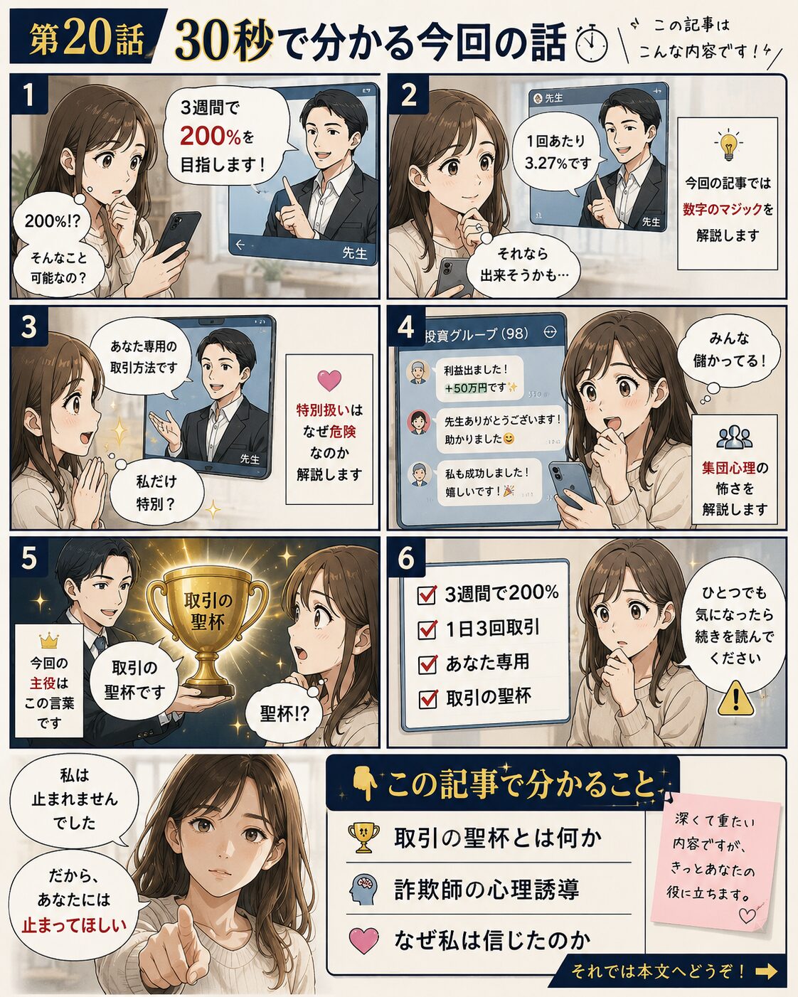 第20話の内容を30秒で分かりやすく紹介する導入漫画。3週間で200%、1回3.27%、あなた専用の取引方法、グループ内の成功報告、取引の聖杯という言葉に女性主人公が引き込まれていく流れが描かれている。