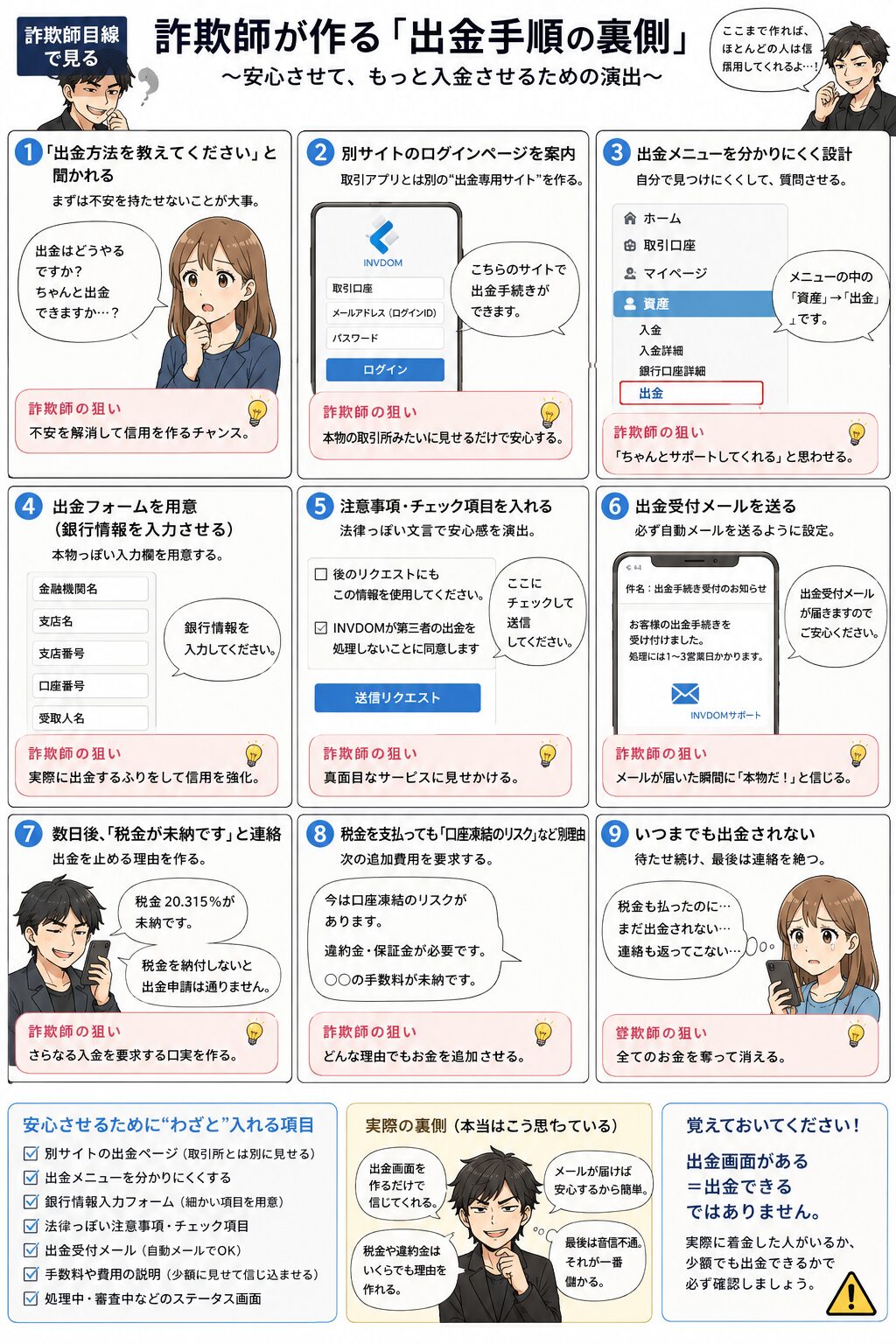 詐欺師が出金できるように見せるため、別サイトや出金フォーム、受付メールを用意して安心させる流れを説明した注意喚起漫画