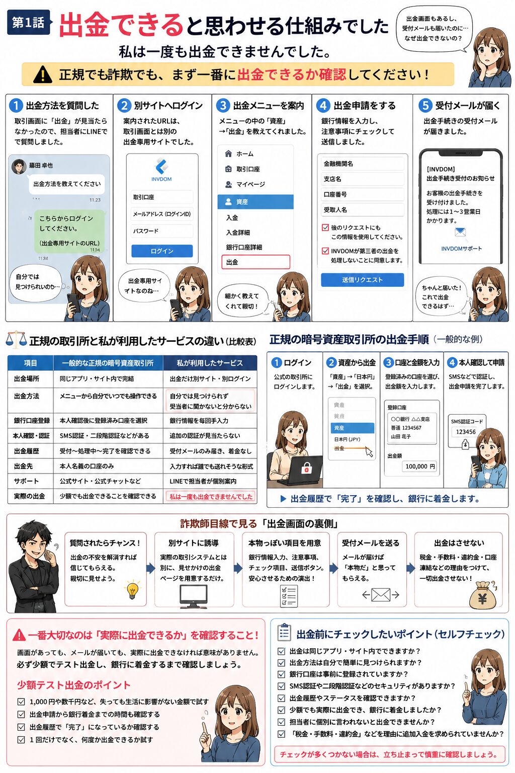 暗号資産やFX、SNS投資で出金前に確認したい項目をまとめたチェックリスト漫画