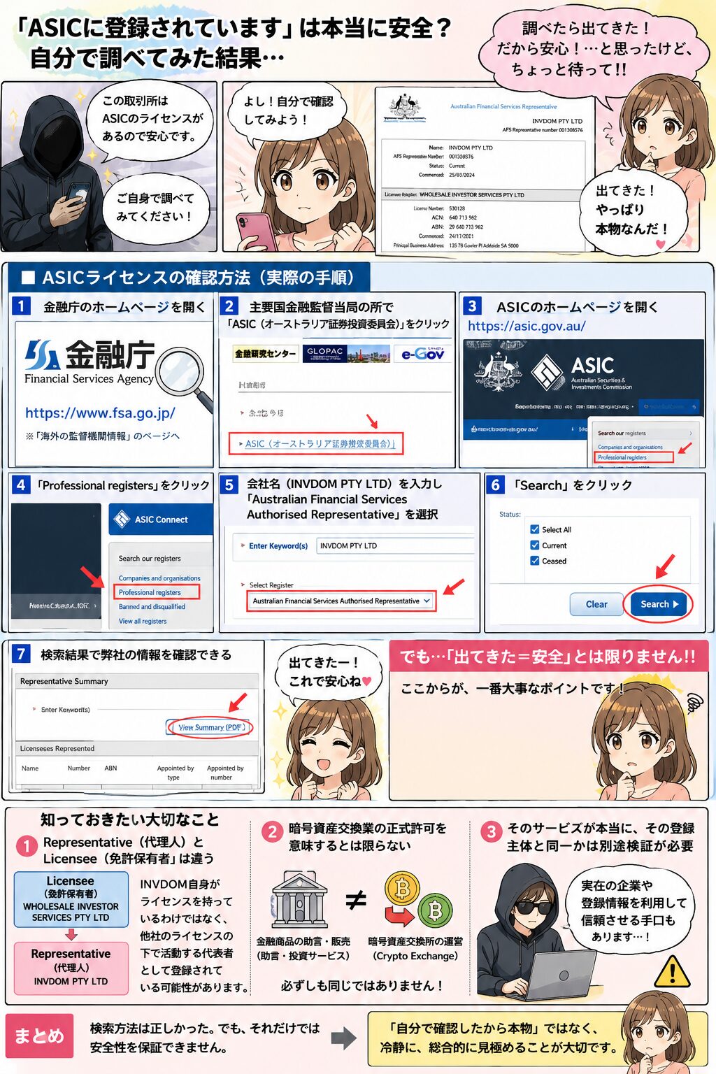 海外取引所の確認手順の漫画