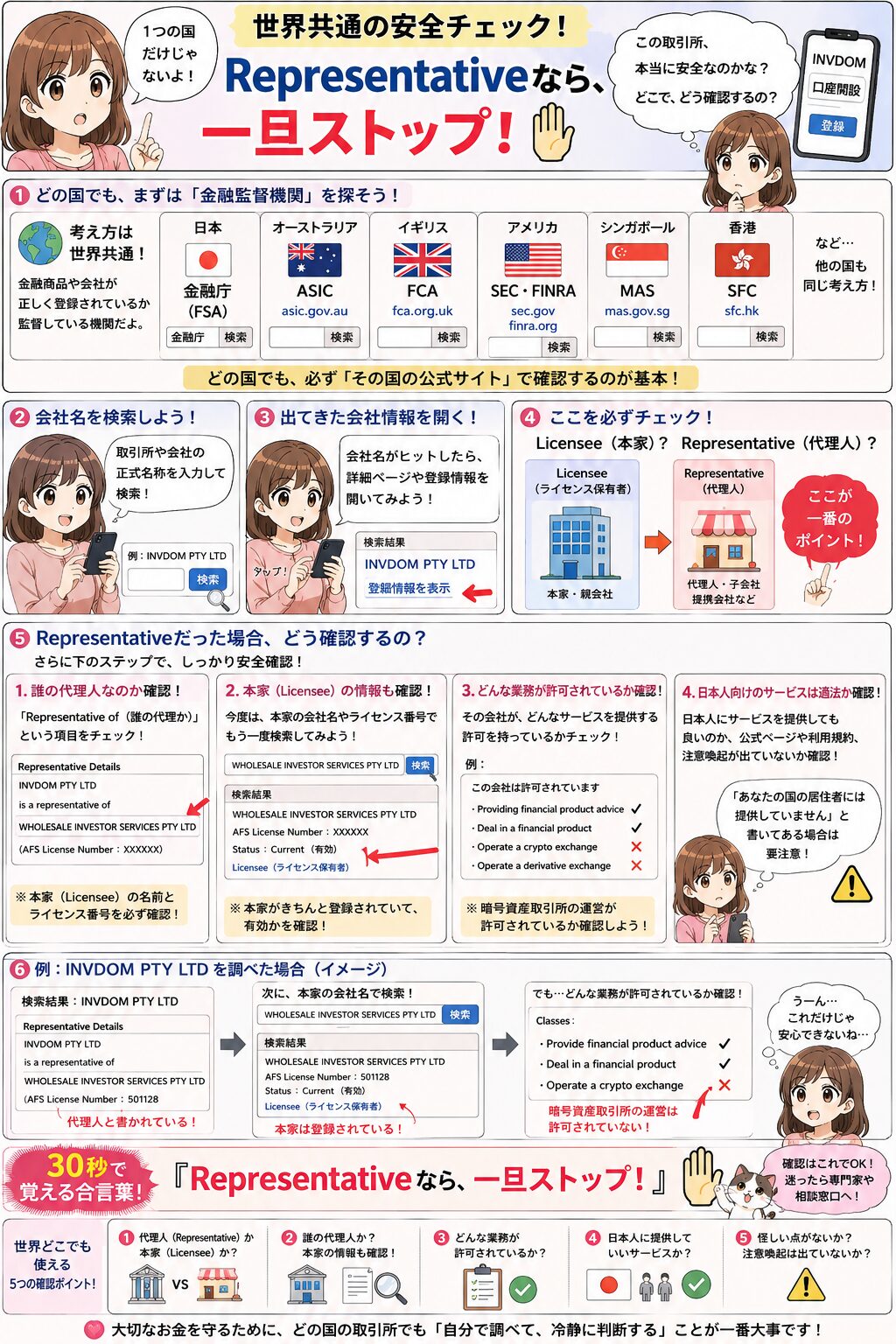 海外取引所を調べるときにRepresentativeなら一旦ストップと伝える、初心者向けの確認漫画