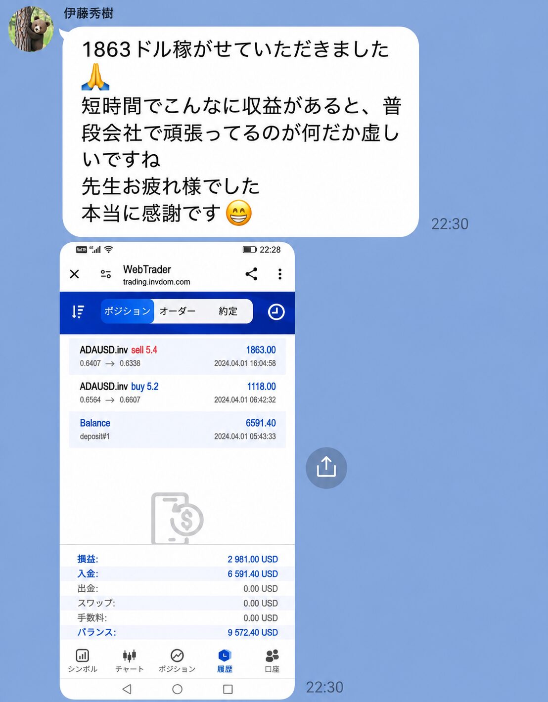 参加者が1863ドルの利益と別取引の1118ドルの利益を表示し、短時間で収益が出たと報告している記録