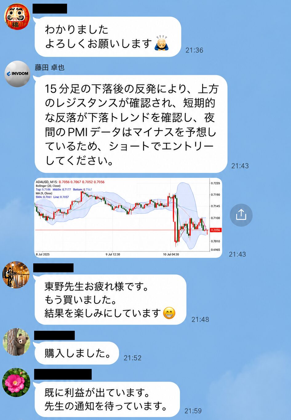 LINE投資グループの参加者が設定完了や取引指示を待っていると一斉に返信している記録