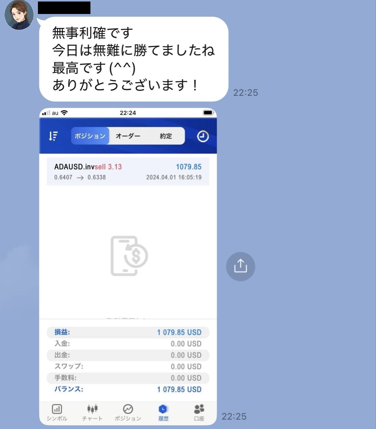 参加者が1079.85ドルの利益を報告し、今日は無難に勝てたと先生へ感謝しているLINE投資グループの記録