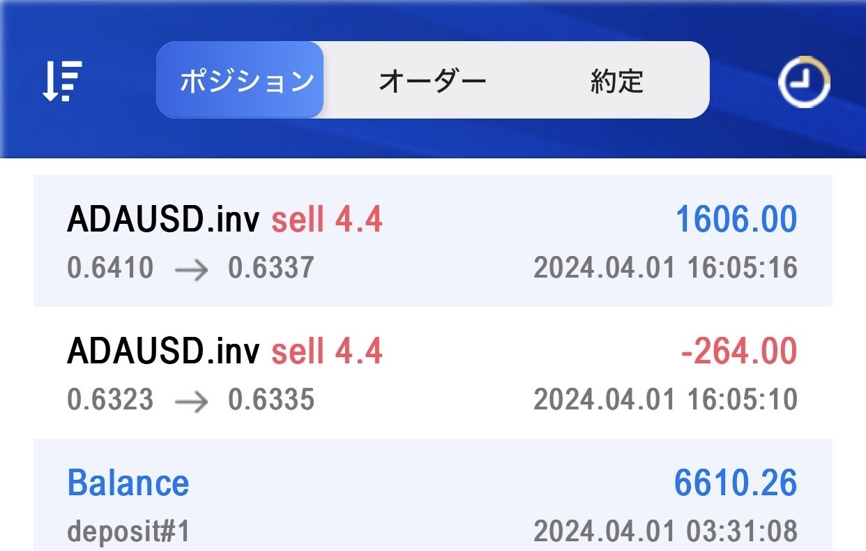 操作を間違えて264ドルの損失が出た後、1606ドルの利益が表示され、差し引き1342ドルの利益になったADAUSD取引記録