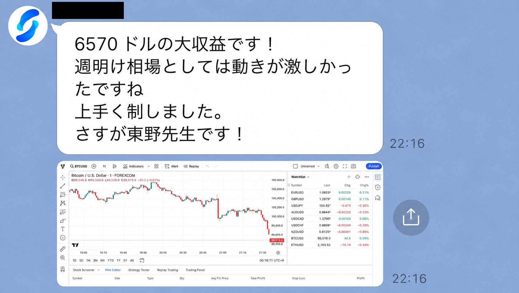 参加者が6570ドルの利益を報告し、先生の相場判断を称賛しているLINE投資グループの記録