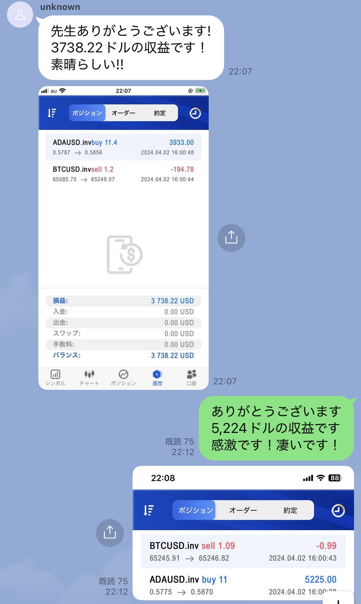 LINE投資グループの参加者が5224ドルの収益になったと報告し、BTCUSDとADAUSDの取引履歴を添付している場面