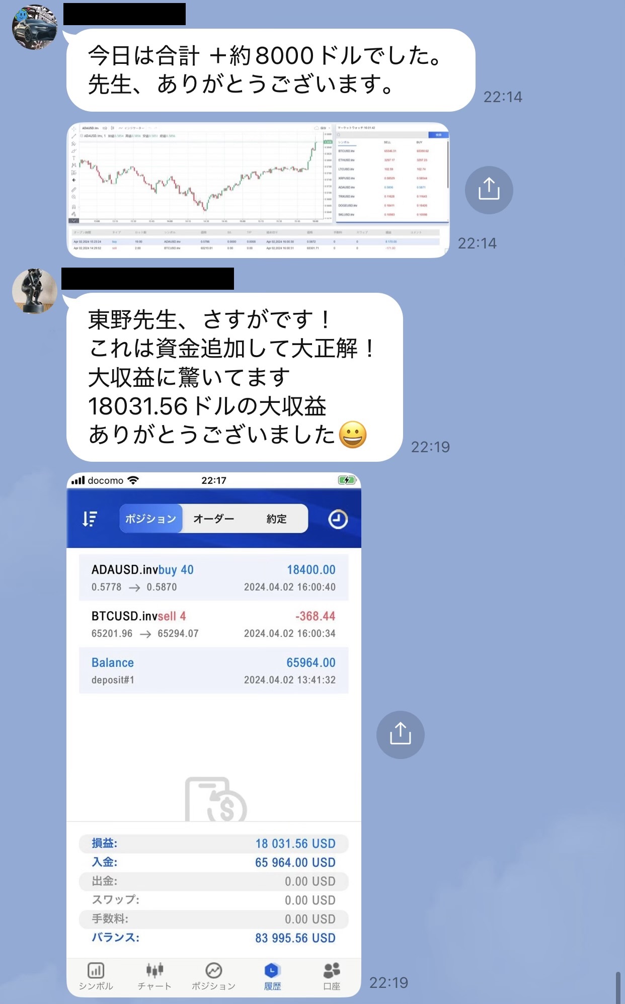 LINE投資グループで約8000ドルの利益報告や18031.56ドルの大収益という投稿が続き、資金追加して大正解と称賛されている場面