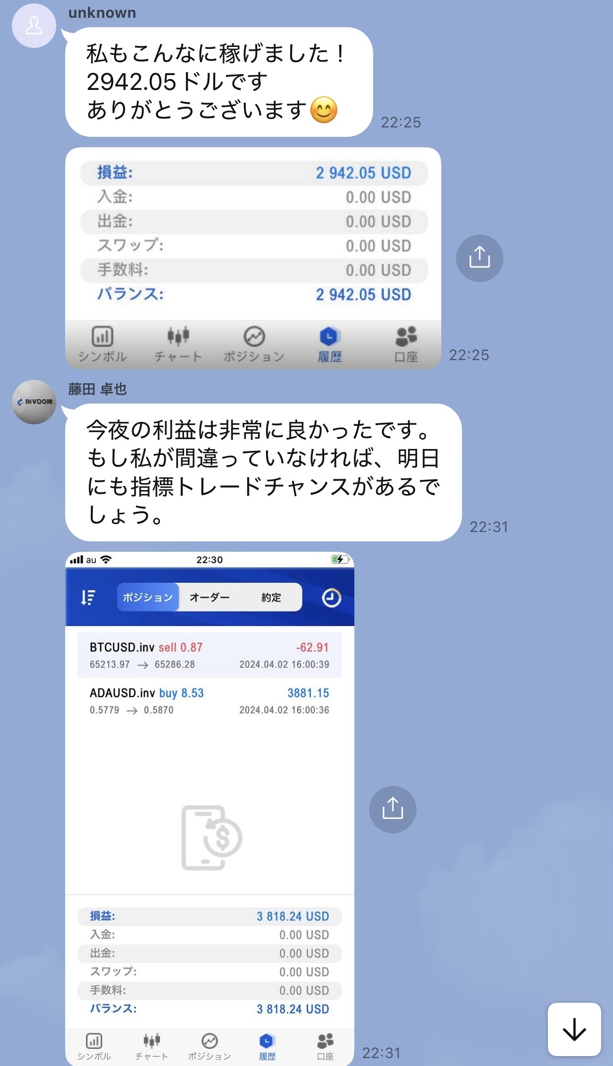 LINE投資グループで2942.05ドルや3818.24ドルの利益が表示され、先生への感謝と翌日の取引への期待が高まっている場面