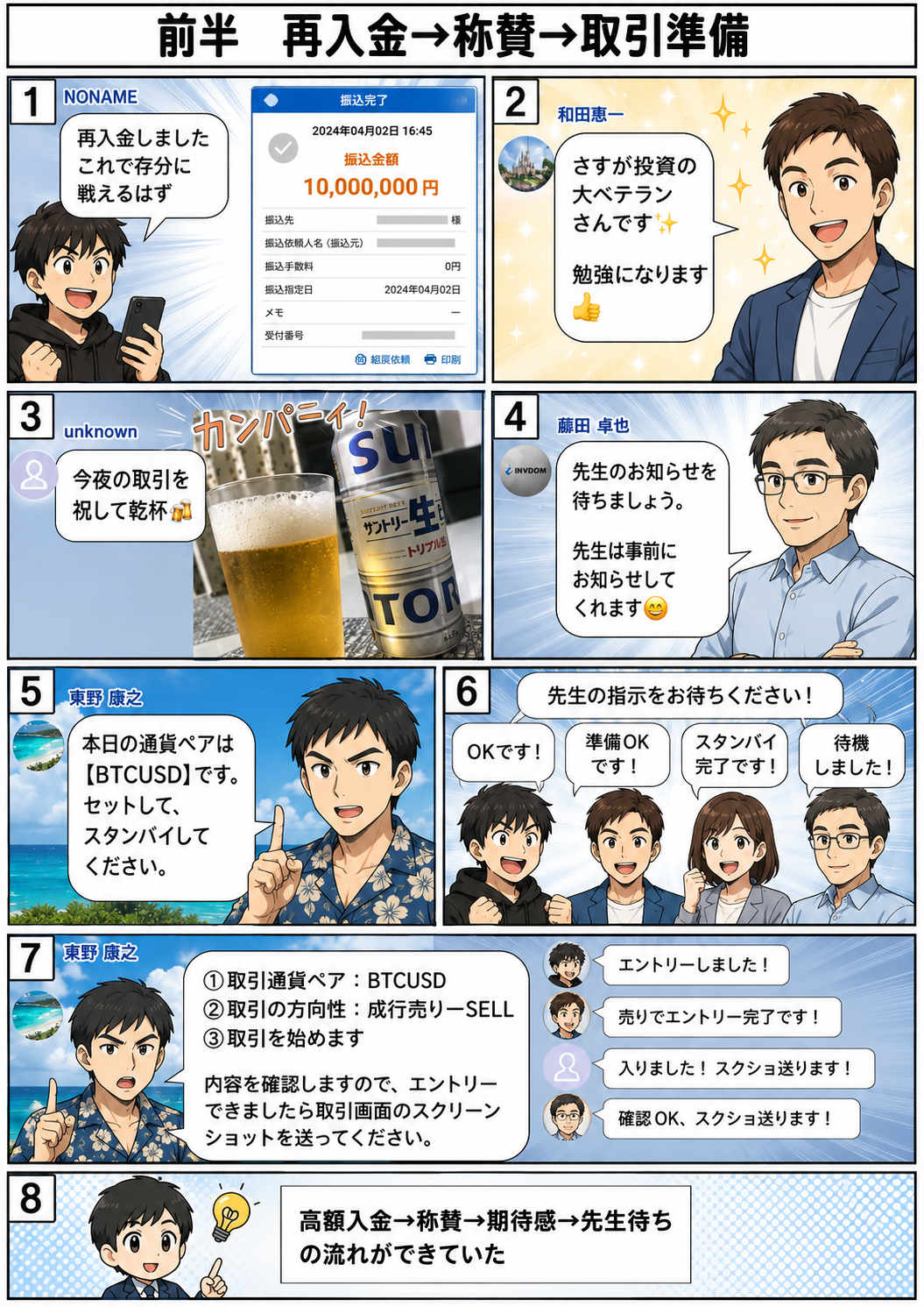 1,000万円の再入金報告から参加者の称賛、乾杯、先生のBTCUSD取引指示、スクリーンショット提出までを時系列で整理したLINE投資詐欺検証漫画の前半