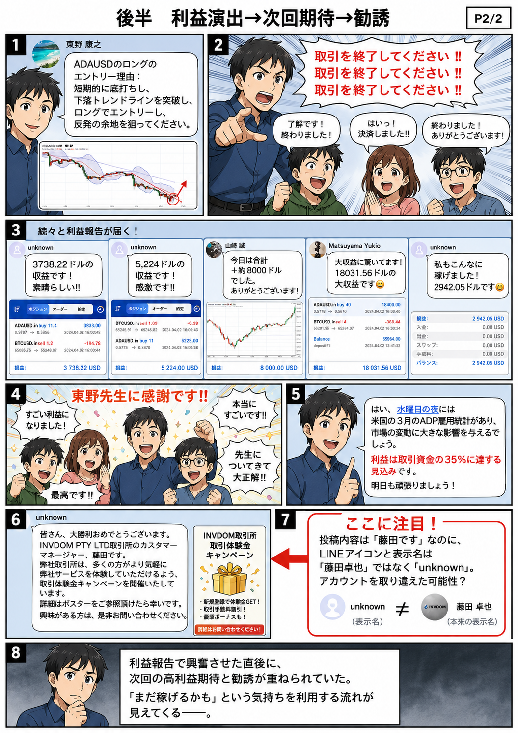 ADAUSDの利益報告が大量に投稿された後、次回35％利益の期待を示し、unknownアカウントが藤田ですと名乗って取引所キャンペーンへ誘導する流れを整理したLINE投資詐欺検証漫画の後半