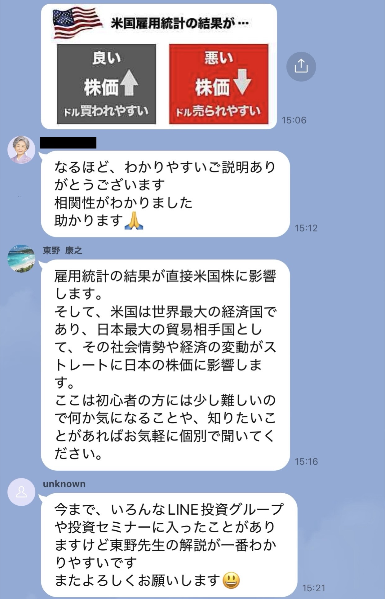 雇用者数や失業率が市場予想を上回る場合と下回る場合について、株価やドルへの影響を先生役が説明している投資LINEグループ