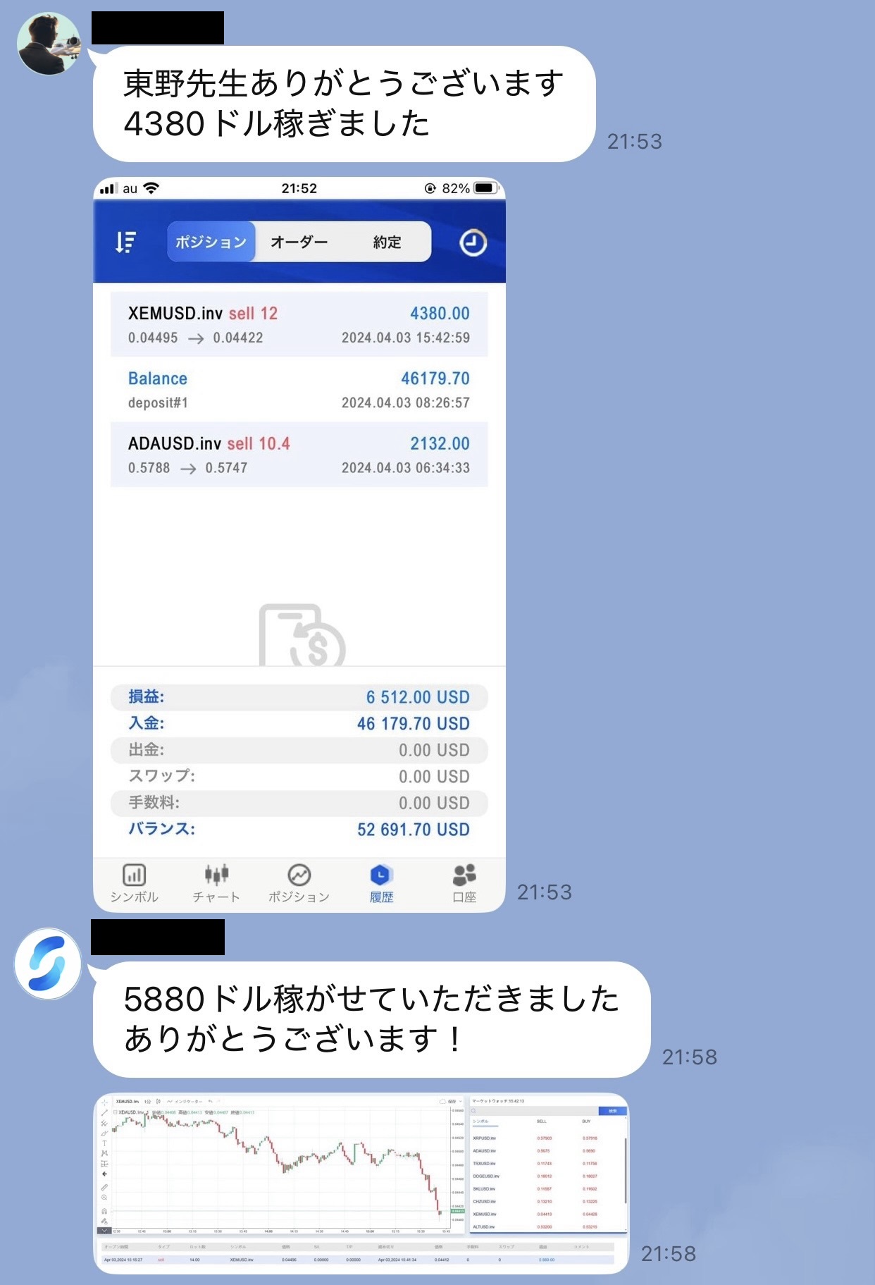 4380ドルと5880ドルの利益報告が取引画面とともに投稿されたLINEグループの記録