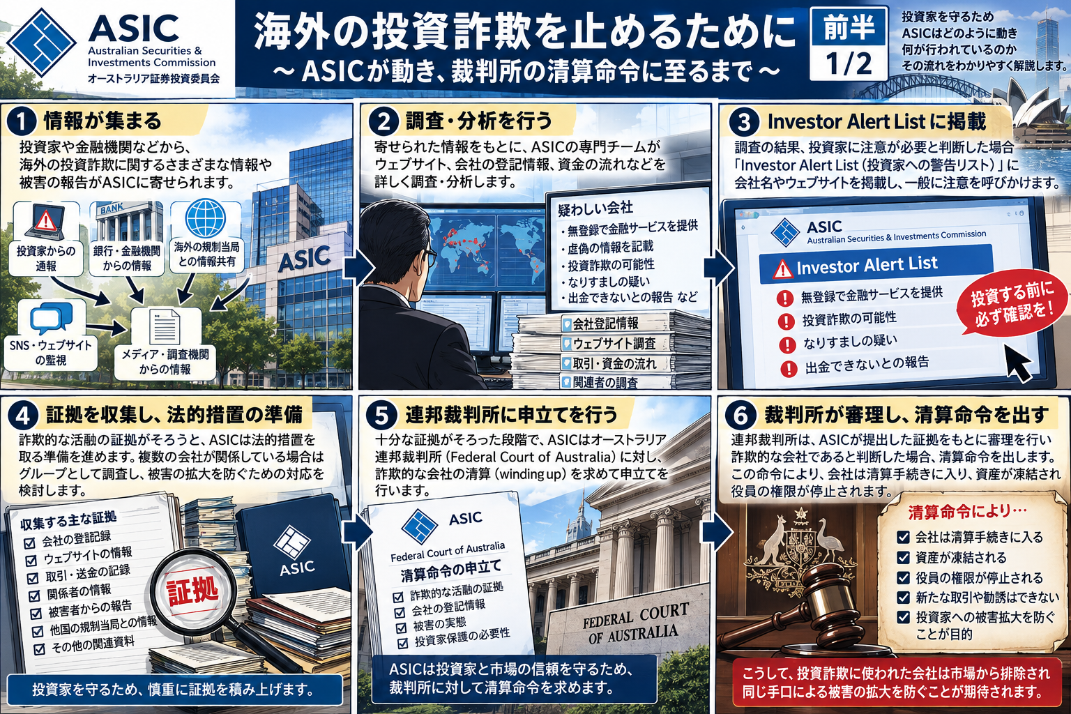 ASICによる情報収集や調査からオーストラリア連邦裁判所への申立てまでを分かりやすく整理した解説漫画前半