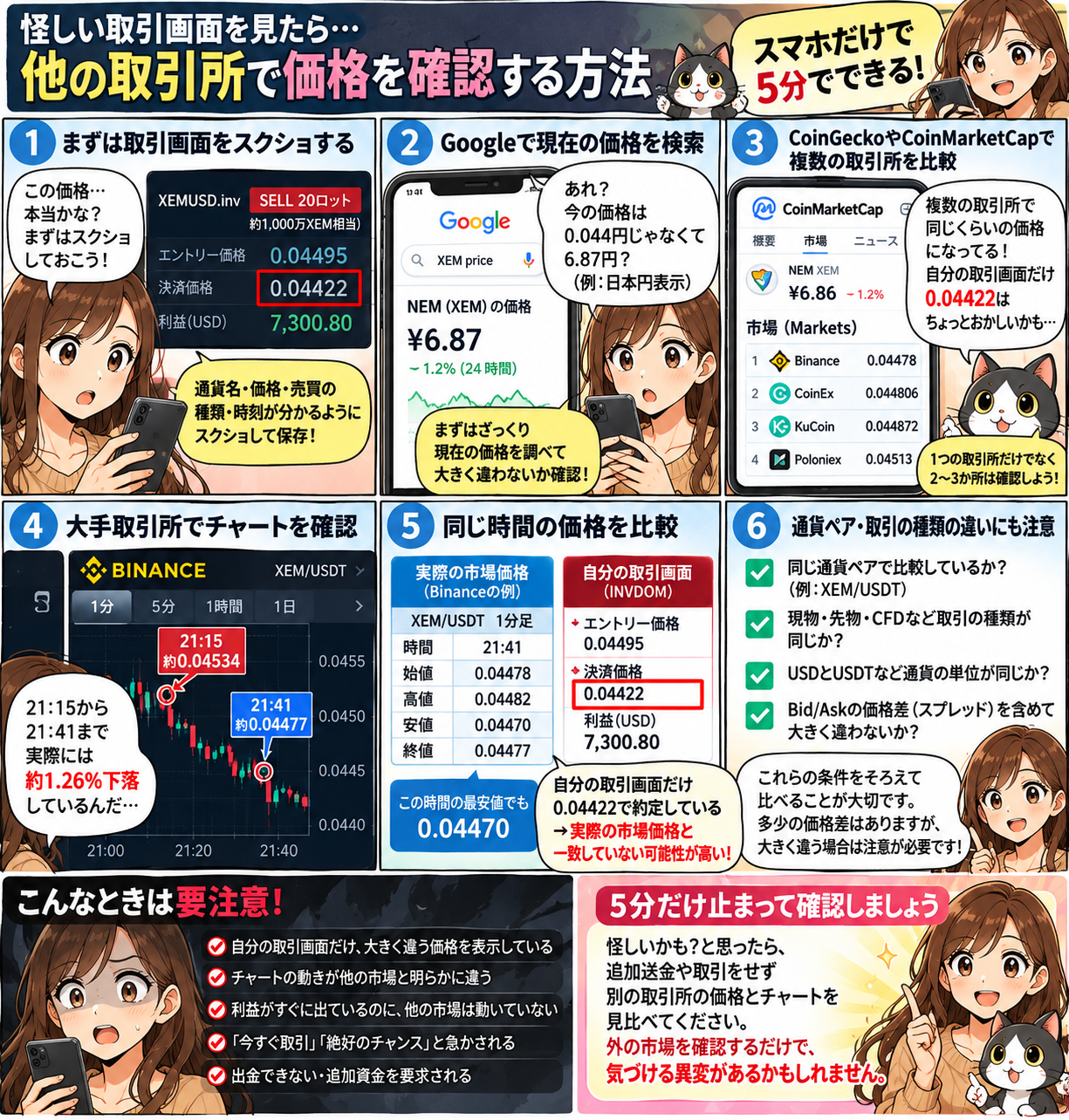 怪しい暗号資産取引画面を見たときにスクリーンショット保存、価格検索、複数取引所比較、同時刻のチャート確認を行う5分チェック方法の漫画