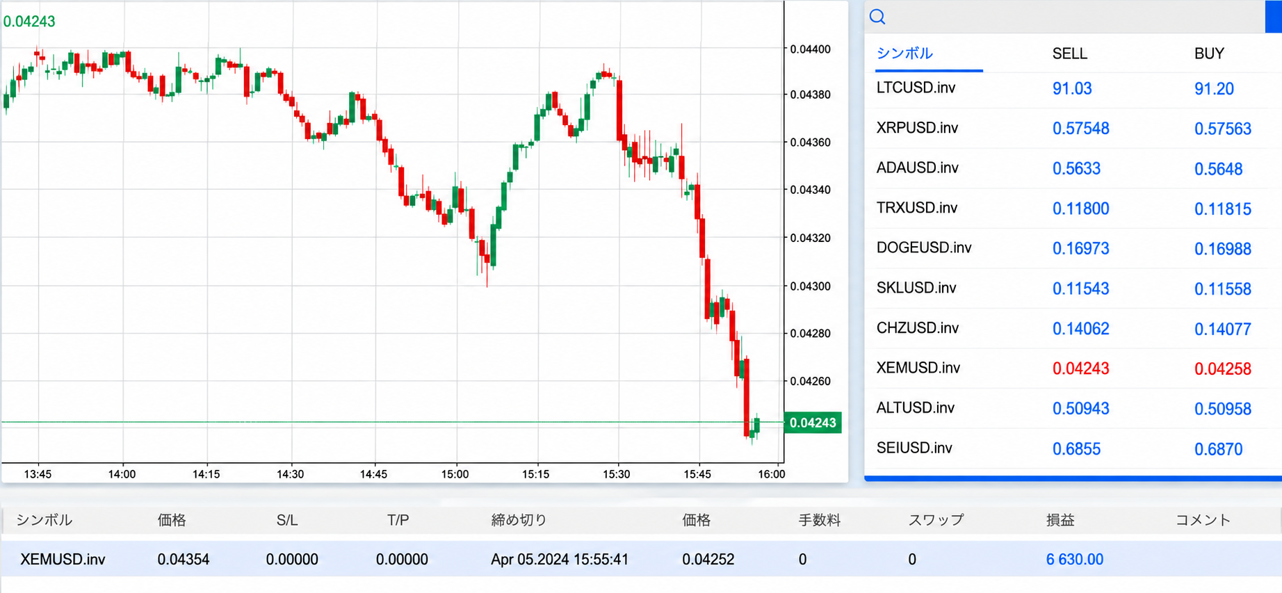 別参加者が投稿したXEMUSD.invの取引履歴。表示利益6630ドル、決済価格0.04252ドル