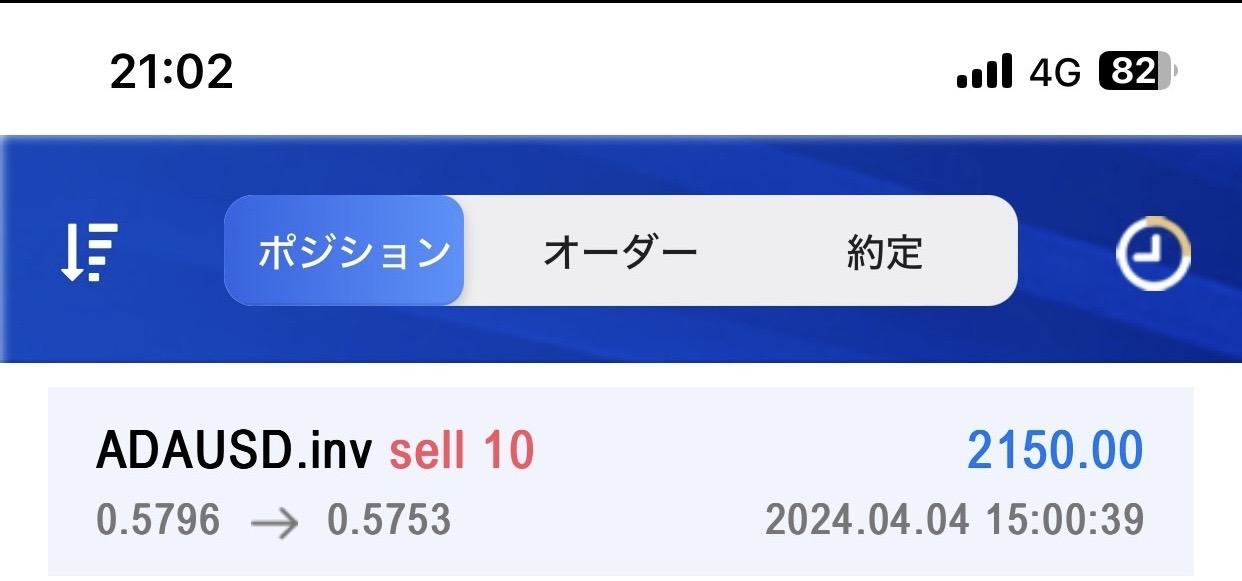 ADAUSD.invの売り10ロットに開始価格0.5796、終了価格0.5753、損益2,150ドルと表示された取引記録