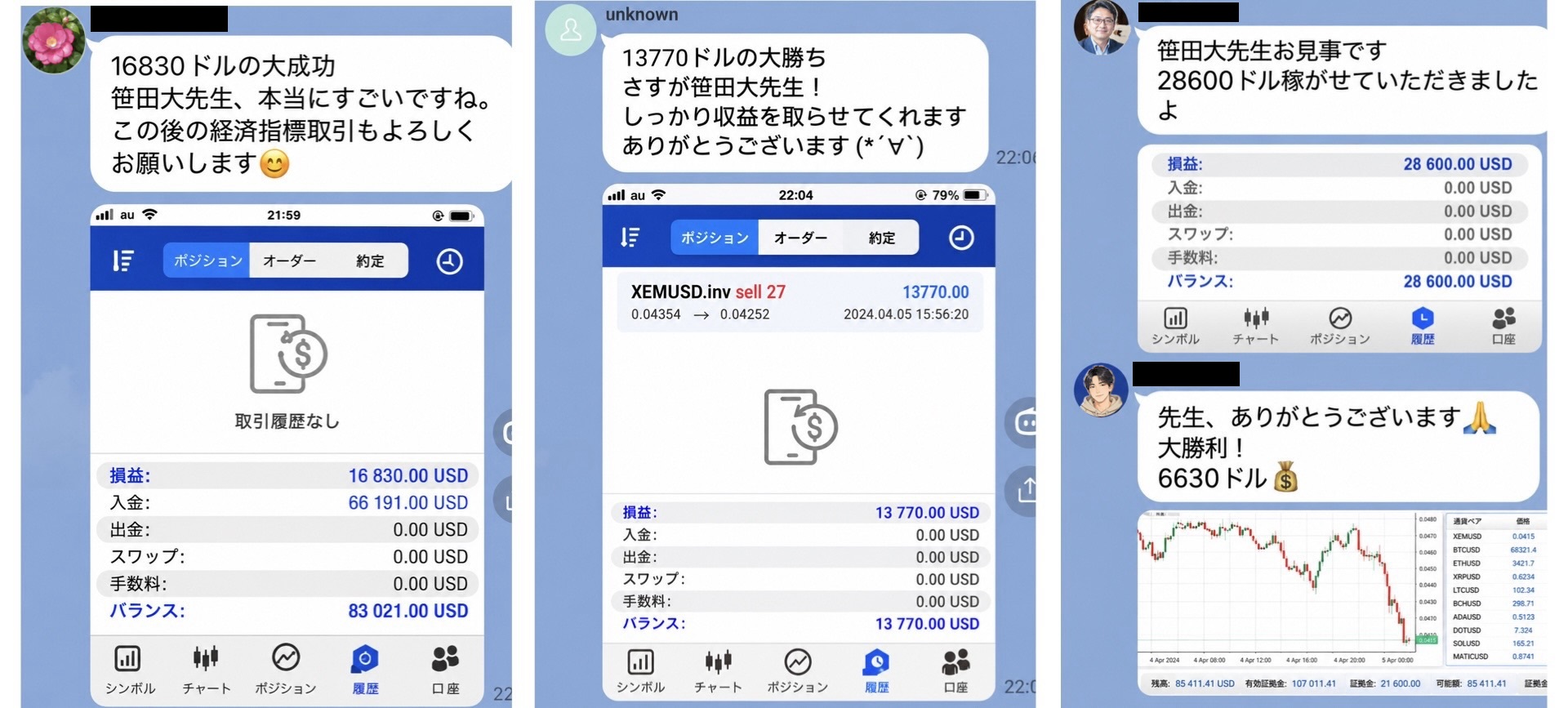 LINEグループ内に投稿された高額利益の報告