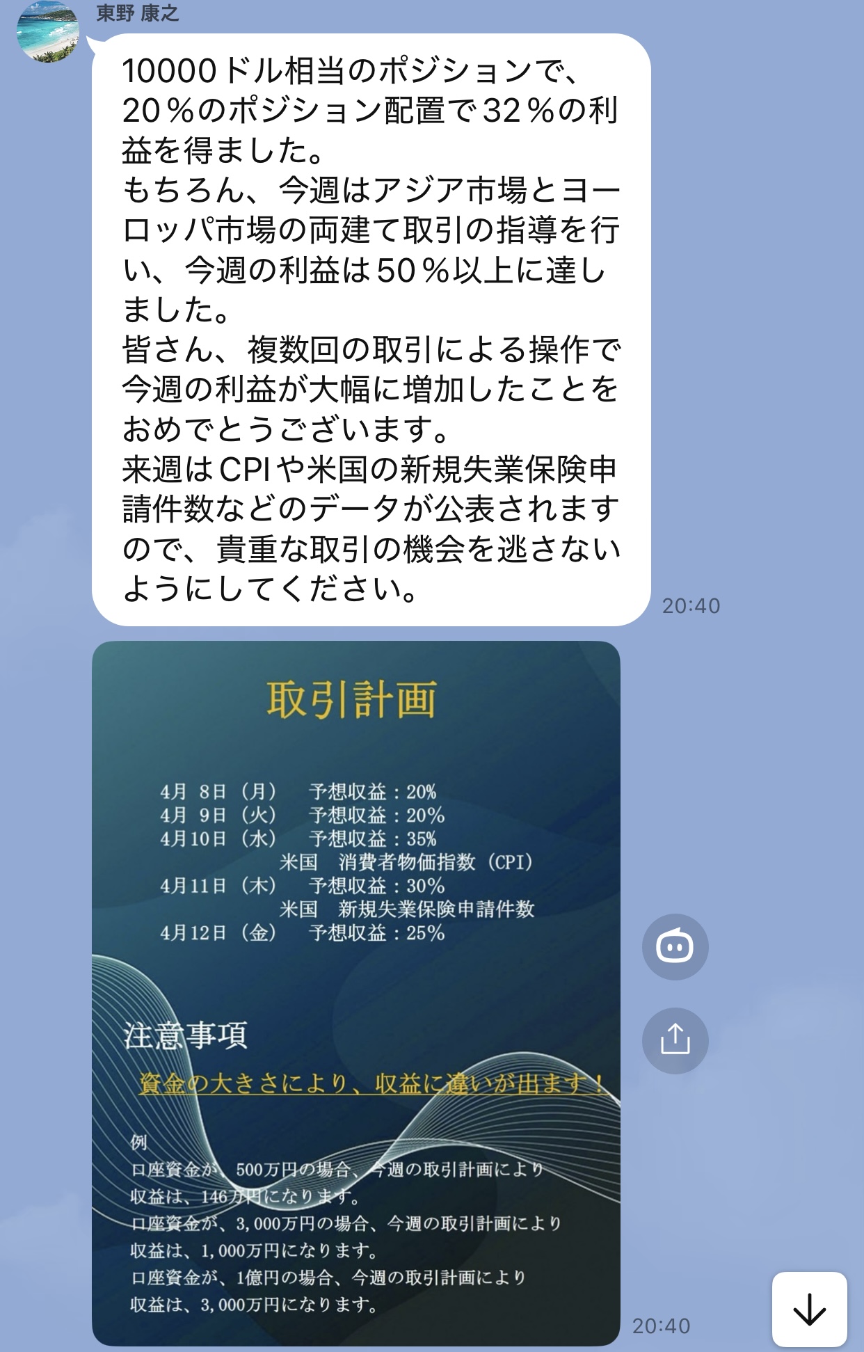 2024年4月のLINEグループで共有されたBTCUSD、ADAUSD、XEMUSDの週間取引報告