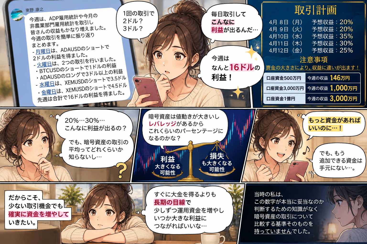 LINEの高収益予想を見てレバレッジなら普通かもしれないと考える女性の体験漫画
